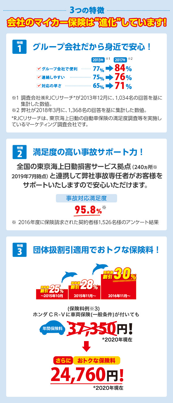 クルマの保険 東京海上日動 トータルアシスト自動車保険 三菱電機保険サービス株式会社