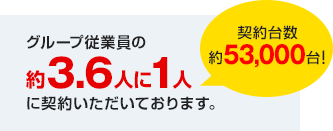 契約台数約53,000台!グループ従業員の約3.6人に1人に契約いただいております。