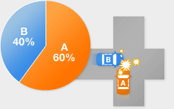 A 60% B 40%