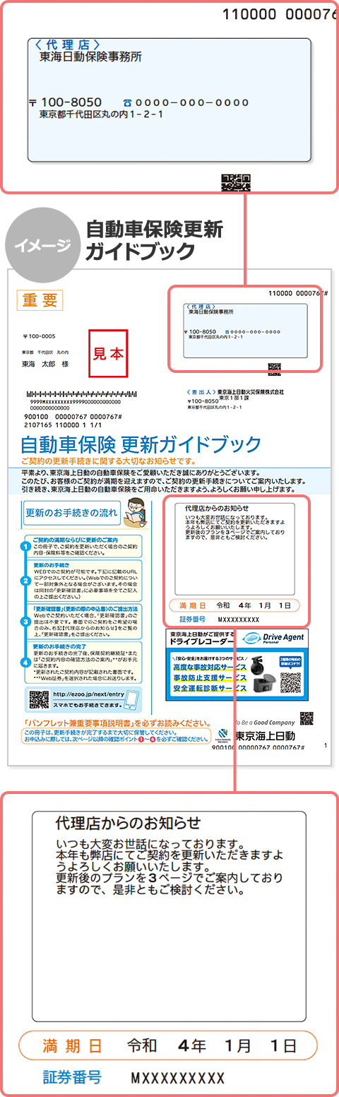 更新お手続きの流れ 団体扱のお客様 三菱電機保険サービス株式会社